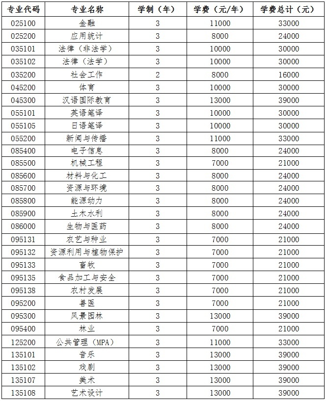 贵州大学